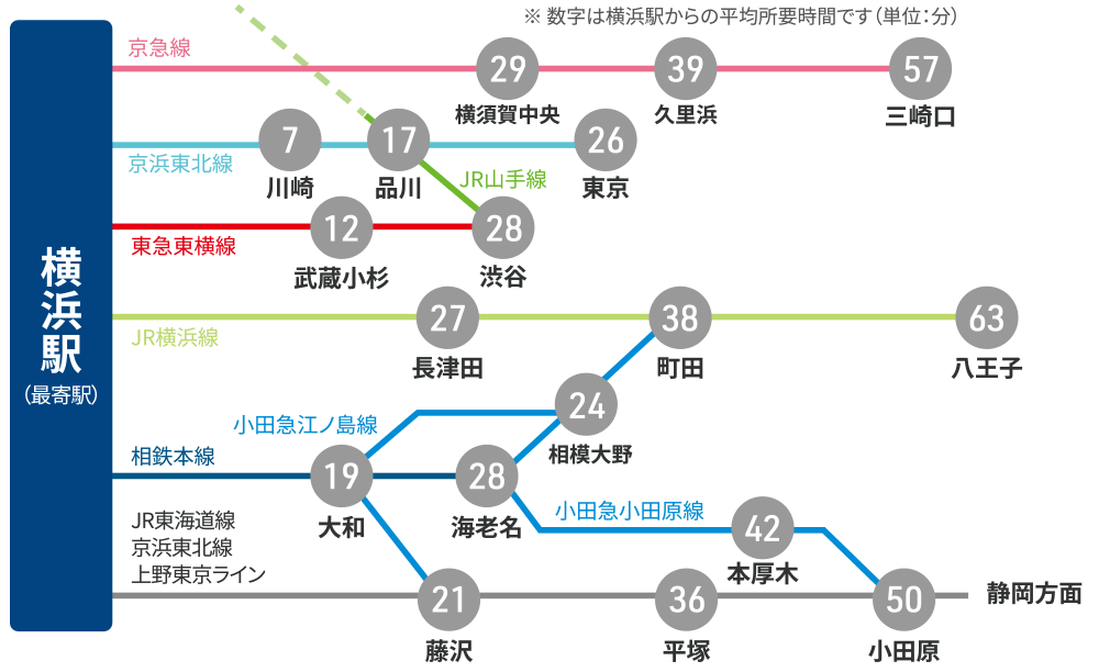 アクセスマップ