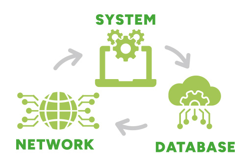 独自の総合型教育