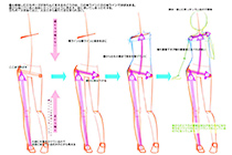 デザイン学科実習　重心を意識した立ちポーズを描いてみよう