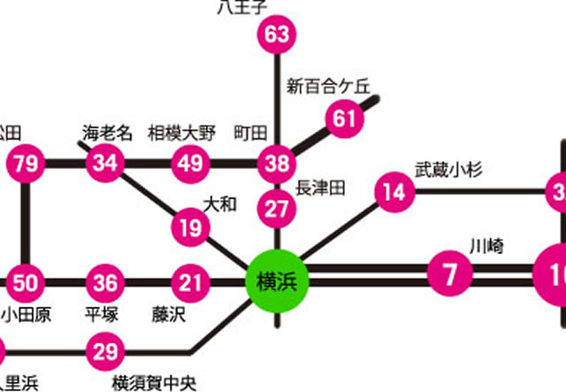 アクセス
